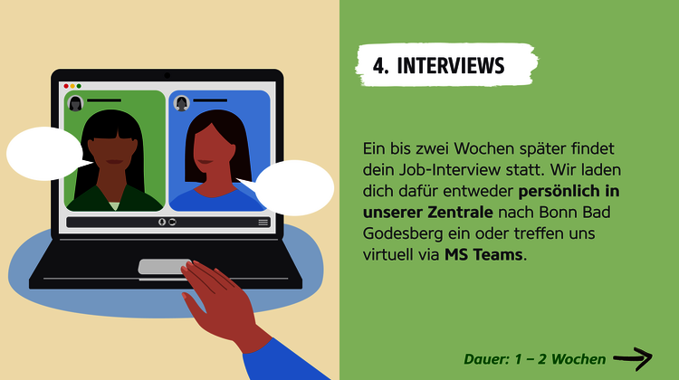 Infografik zu Job-Interviews
