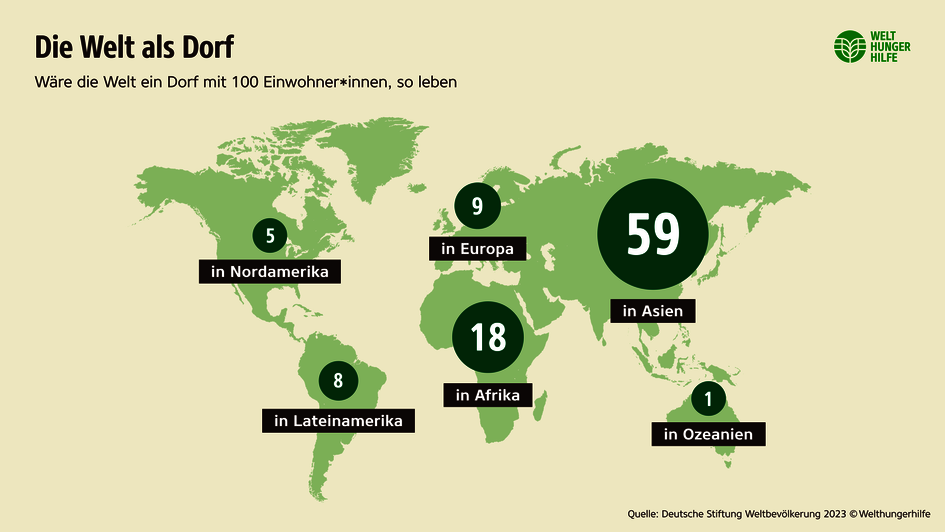 Bevölkerungswachstum-Infografik: Die Welt als Dorf
