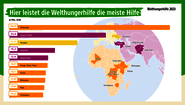 Infografik: Balkendiagramm mit Auflistung der Länder, in denen die Welthungerhilfe am meisten hilft.