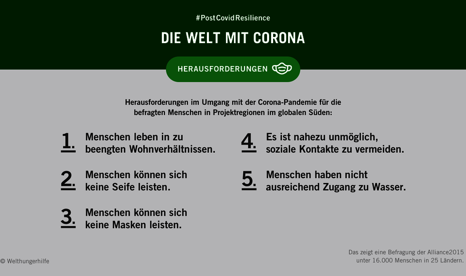 Infografik mit Text: #PostCovidResilience - Die Welt mit Corona. Herausforderungen im Umgang mit der Corona-Pandemie für Menschen in Ländern des globalen Südens.
