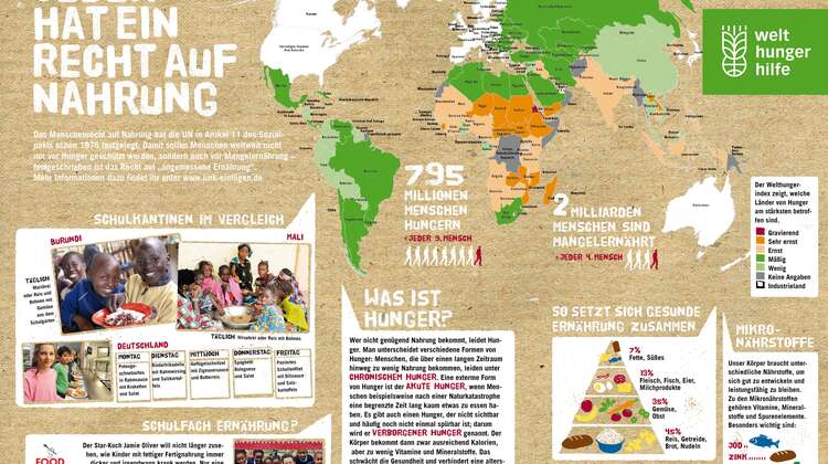 Lernposter zum Thema Wachsen, Lernen, Arbeiten
