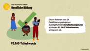 Wirkungsbericht der Welthungerhilfe: Grafik zur Anzahl durchgeführter Berufsbildungskurse
