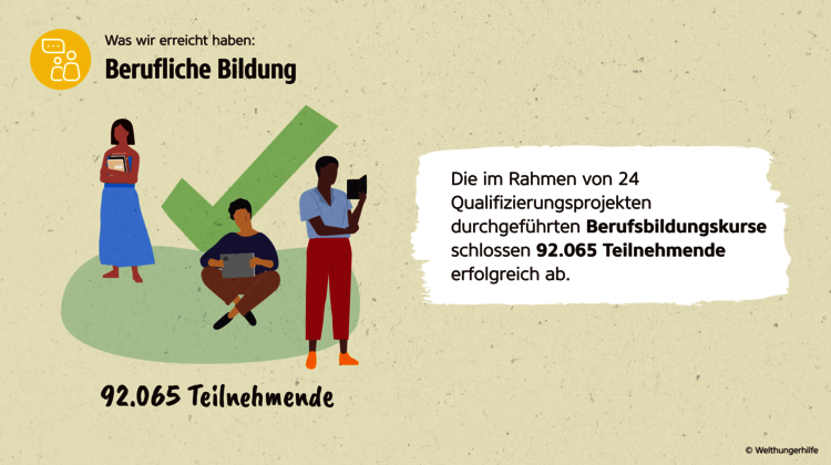 Wirkungsbericht der Welthungerhilfe: Grafik zur Anzahl durchgeführter Berufsbildungskurse