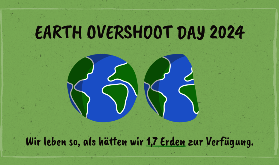 Earth Overshoot Day 2024 am 1. August: Weltweit leben wir so, als hätten wir 1,7 Erden zur Verfügung.