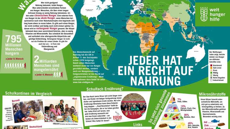 Lernposter zum Thema: Das Recht auf Nahrung