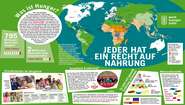 Lernposter zum Thema: Das Recht auf Nahrung