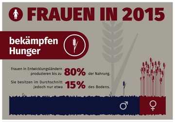 Infografik über Frauen in 2015.