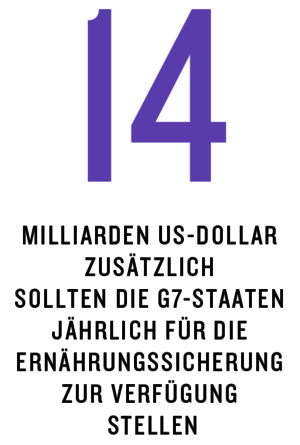 Grafik aus dem Kompass 2022: 14 Milliarden US-Dollar zusätzlich sollten die G7-Staaten jährlich für die Ernährungssicherung zur Verfügung stellen.