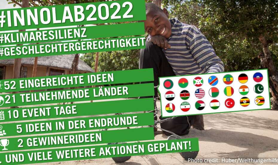 Grafik Innolab 2022