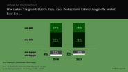 Infografik: Wie stehen Sie grundsätzlich dazu, dass Deutschland Entwicklungshilfe leistet?