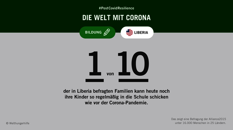 Infografik mit Text: #PostCovidResilience - Die Welt mit Corona. 1 von 10 Familien in Liberia kann heute noch ihre Kinder so regelmäßig in die Schule schicken wie vor der Corona-Pandemie.