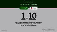 Infografik mit Text: #PostCovidResilience - Die Welt mit Corona. 1 von 10 Familien in Liberia kann heute noch ihre Kinder so regelmäßig in die Schule schicken wie vor der Corona-Pandemie.