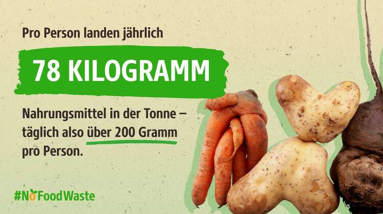 Infografik: Rechts Fotos von ungewöhnlich geformten Karotten, Kartoffeln und Rüben. Links daneben der Text: Pro Person landen jährlich 78 Kilogramm Nahrungsmittel in der Tonne – täglich also über 200 Gramm pro Person. #NoFoodWaste