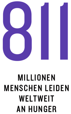 Grafik aus dem Kompass 2022: 811 Millionen Menschen leiden weltweit an Hunger.