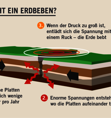 Infografik Wie entstehen Erdbeben, 2020.