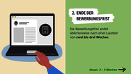 Infografik zum Ende der Bewerbungsfrist