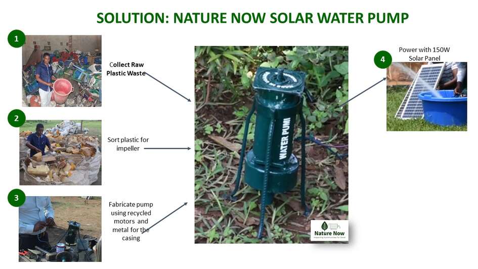 Wasserpumpe "Nature Now"