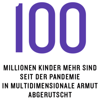 Grafik aus dem Kompass 2022: 100 Millionen Kinder mehr sind seit der Pandemie in multidimensionale Armut abgerutscht.