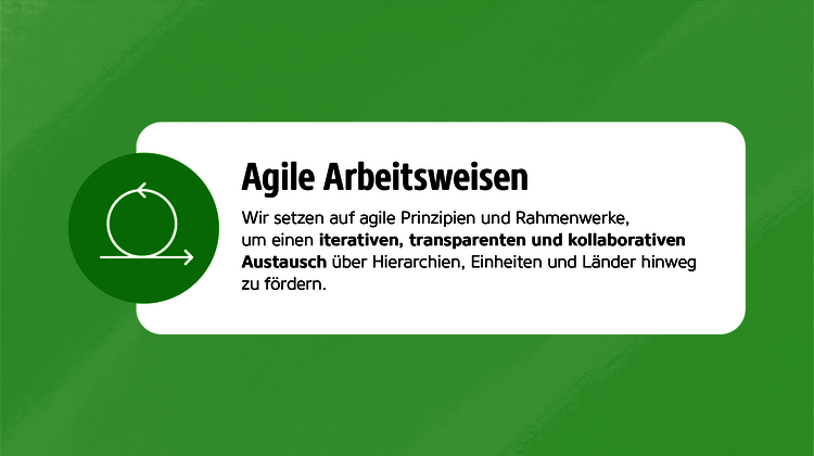 Infografik mit Text: Agile Arbeitsweisen – Wir setzen auf agile Prinzipien und Rahmenwerke, um einen iterativen, transparenten und kollaborativen Austausch über Hierarchien, Einheiten und Länder hinweg zu fördern.