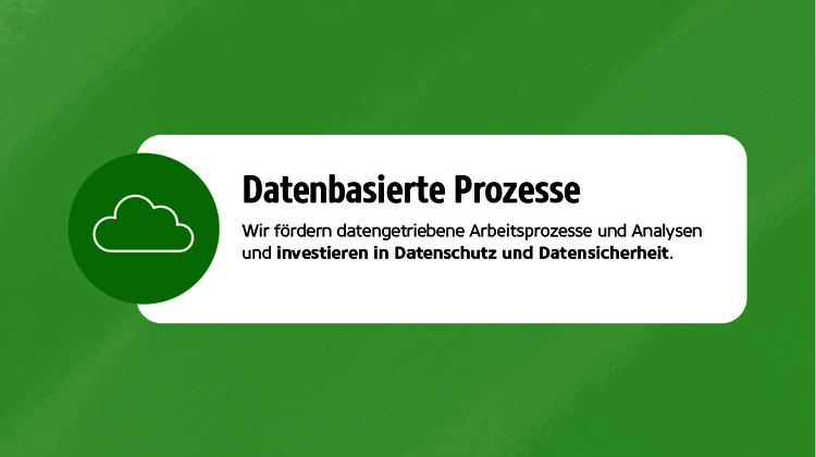 Infografik mit Text: Datenbasierte Prozesse – Wir arbeiten an Projekten zur Förderung datenbasierter Arbeitsprozesse wie Making Sense of Data, Personalized Dialogue und Data Security.