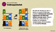Wirkungsbericht der Welthungerhilfe: Grafik zur Ernährungssicherheit