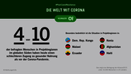 Eine Infografik mit dem Text: #PostCovidResilience - Die Welt mit Corona. 4 von 10 Menschen in Ländern des globalen Südens haben heute einen schlechteren Zugang zu gesunder Nahrung als vor der Corona-Pandemie.