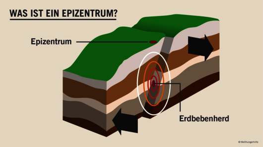 Infografik Was ist ein Epizentrum, 2020