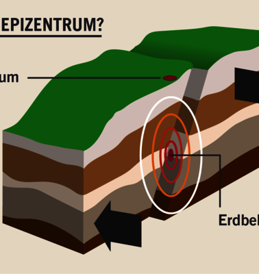 Infografik Was ist ein Epizentrum, 2020