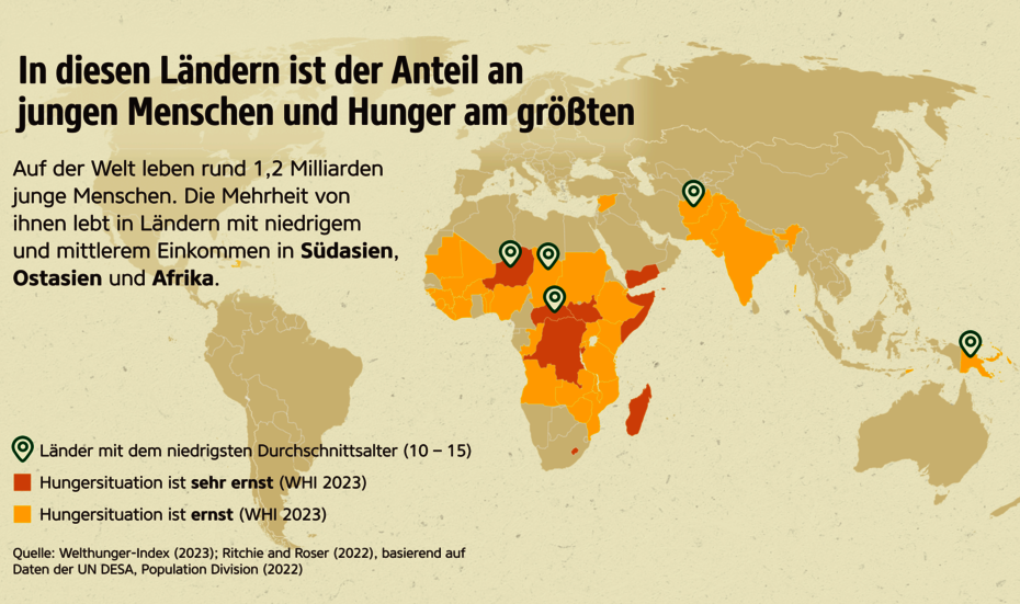 Weltkarte mit eingefärbten Ländern, in denen die Hungersituation ernst oder sehr ernst ist. Zusätzlich markiert sind die Länder mit dem niedrigsten Durchschnittsalter (10-15 Jahre)